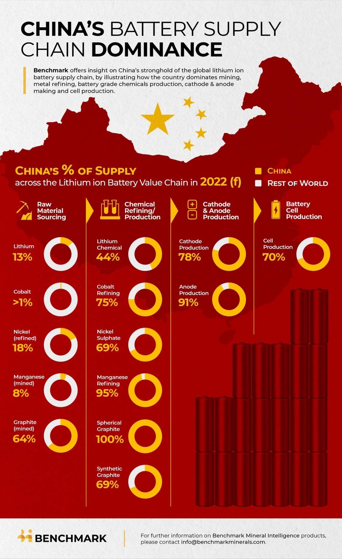 Tesla lithium supply chain deals